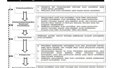 DPRD Surabaya, Harapkan Dewan Pendidikan Surabaya Perbaiki Mutu Pendidikan
