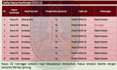 Khofifah Tegaskan Kasus Positif Corona di Jawa Timur Jadi 8 Orang, 6 Dirawat di Surabaya, 1 di Malang, 1 Meninggal